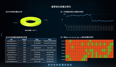 域名安全監(jiān)測(cè)系統(tǒng)